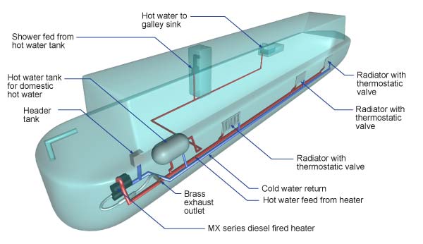 Mikuni Marine Heaters Vehicle Heaters